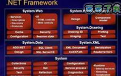 net framework